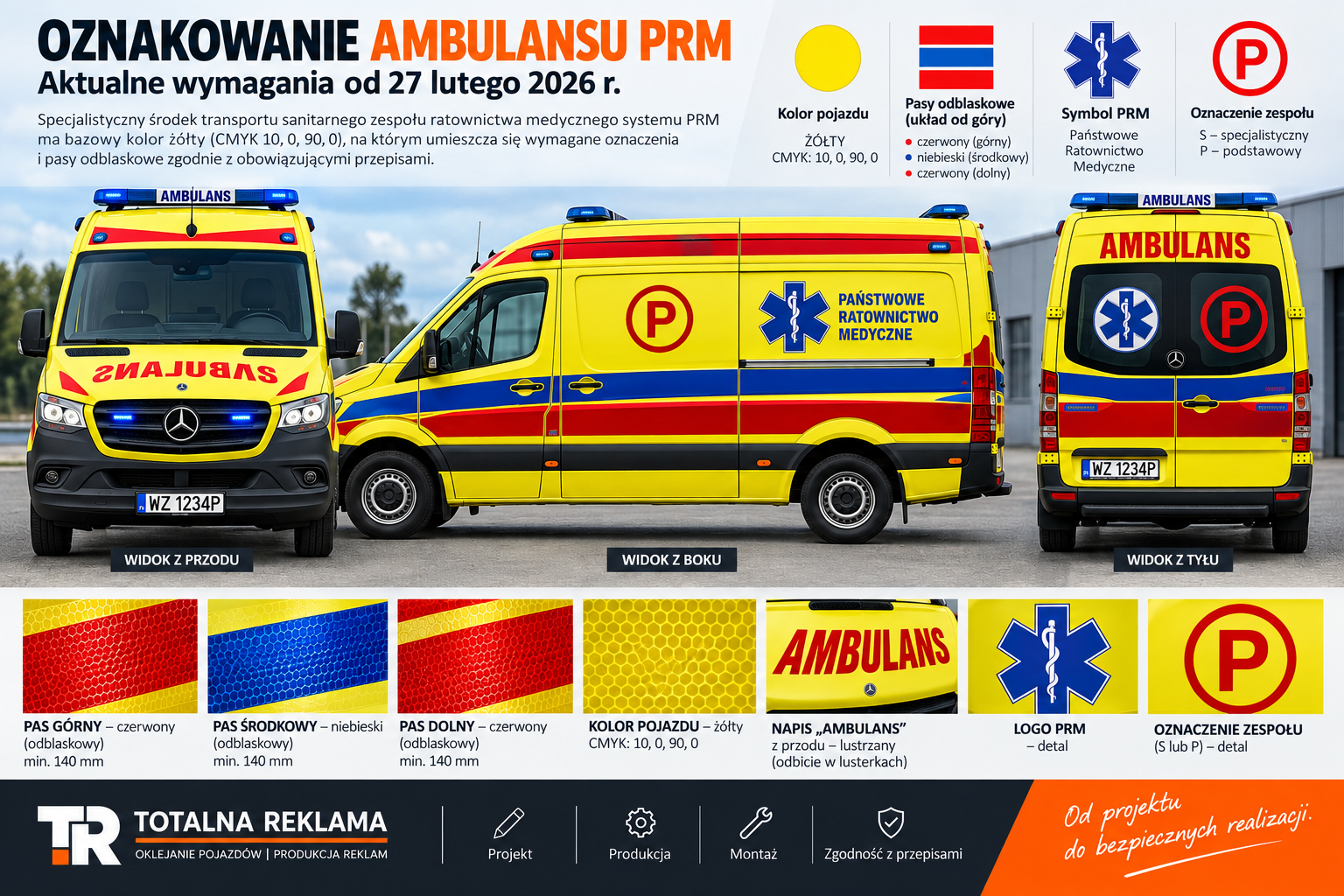 Infografika – oznakowanie ambulansu PRM według wymagań od 27 lutego 2026 roku